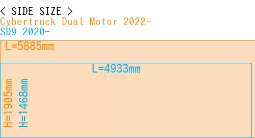 #Cybertruck Dual Motor 2022- + SD9 2020-